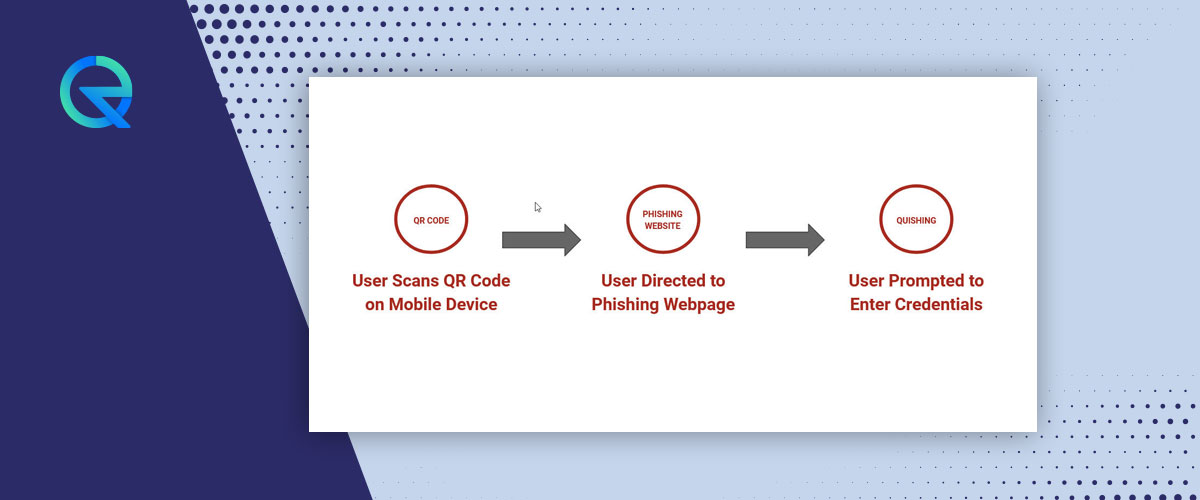 QR Code Quishing what is it?